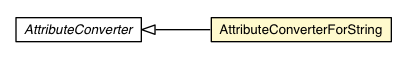 Package class diagram package AttributeConverterForString