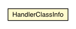Package class diagram package HandlerClassInfo