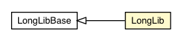 Package class diagram package LongLib