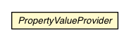Package class diagram package RuntimePropertyRegistry.PropertyValueProvider