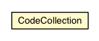 Package class diagram package CodeCollection