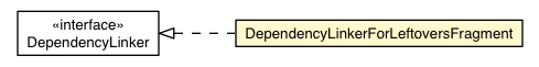Package class diagram package MakeTopLevelHtmlForPerm.DependencyLinkerForLeftoversFragment