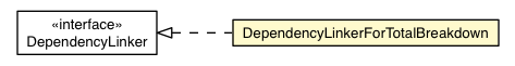 Package class diagram package MakeTopLevelHtmlForPerm.DependencyLinkerForTotalBreakdown