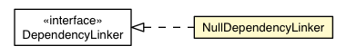 Package class diagram package MakeTopLevelHtmlForPerm.NullDependencyLinker