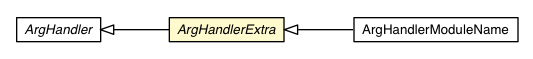 Package class diagram package ArgHandlerExtra