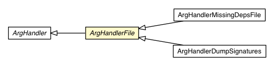 Package class diagram package ArgHandlerFile