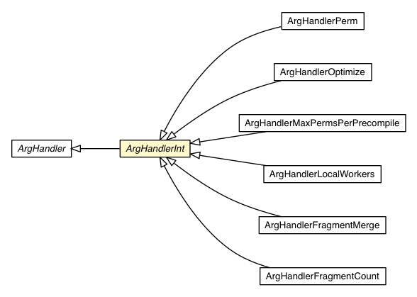 Package class diagram package ArgHandlerInt