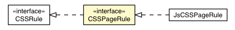 Package class diagram package CSSPageRule