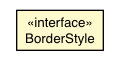 Package class diagram package CSSStyleDeclaration.BorderStyle