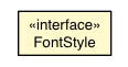 Package class diagram package CSSStyleDeclaration.FontStyle