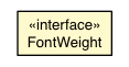Package class diagram package CSSStyleDeclaration.FontWeight