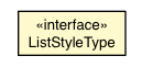 Package class diagram package CSSStyleDeclaration.ListStyleType