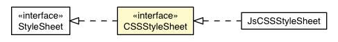 Package class diagram package CSSStyleSheet