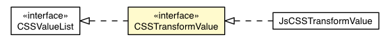 Package class diagram package CSSTransformValue