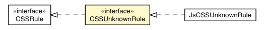 Package class diagram package CSSUnknownRule