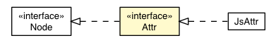 Package class diagram package Attr