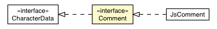 Package class diagram package Comment