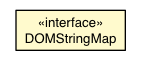 Package class diagram package DOMStringMap