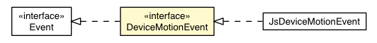 Package class diagram package DeviceMotionEvent