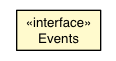 Package class diagram package Document.Events