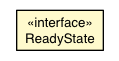 Package class diagram package Document.ReadyState