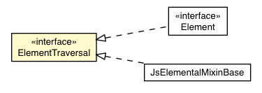 Package class diagram package ElementTraversal