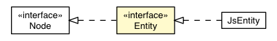 Package class diagram package Entity