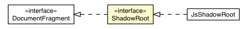 Package class diagram package ShadowRoot