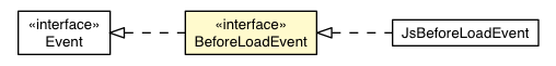 Package class diagram package BeforeLoadEvent