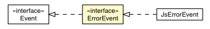 Package class diagram package ErrorEvent