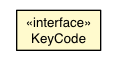 Package class diagram package KeyboardEvent.KeyCode