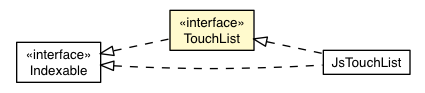 Package class diagram package TouchList
