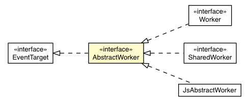 Package class diagram package AbstractWorker