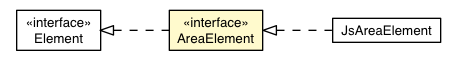 Package class diagram package AreaElement