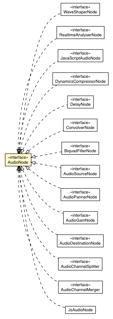 Package class diagram package AudioNode