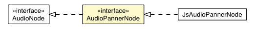 Package class diagram package AudioPannerNode