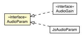 Package class diagram package AudioParam