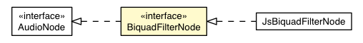 Package class diagram package BiquadFilterNode