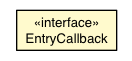 Package class diagram package EntryCallback