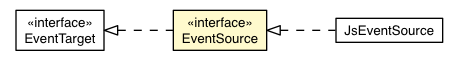 Package class diagram package EventSource