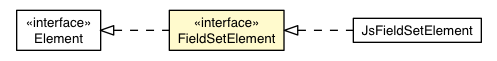 Package class diagram package FieldSetElement