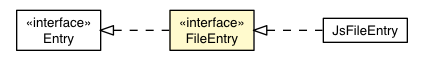 Package class diagram package FileEntry