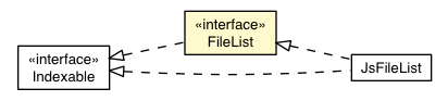 Package class diagram package FileList