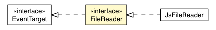 Package class diagram package FileReader