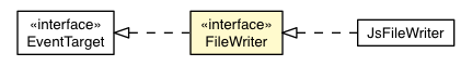 Package class diagram package FileWriter