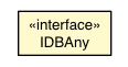 Package class diagram package IDBAny