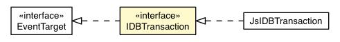 Package class diagram package IDBTransaction