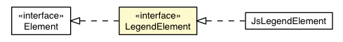Package class diagram package LegendElement