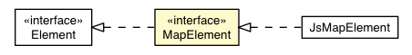 Package class diagram package MapElement