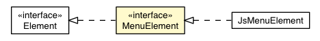 Package class diagram package MenuElement